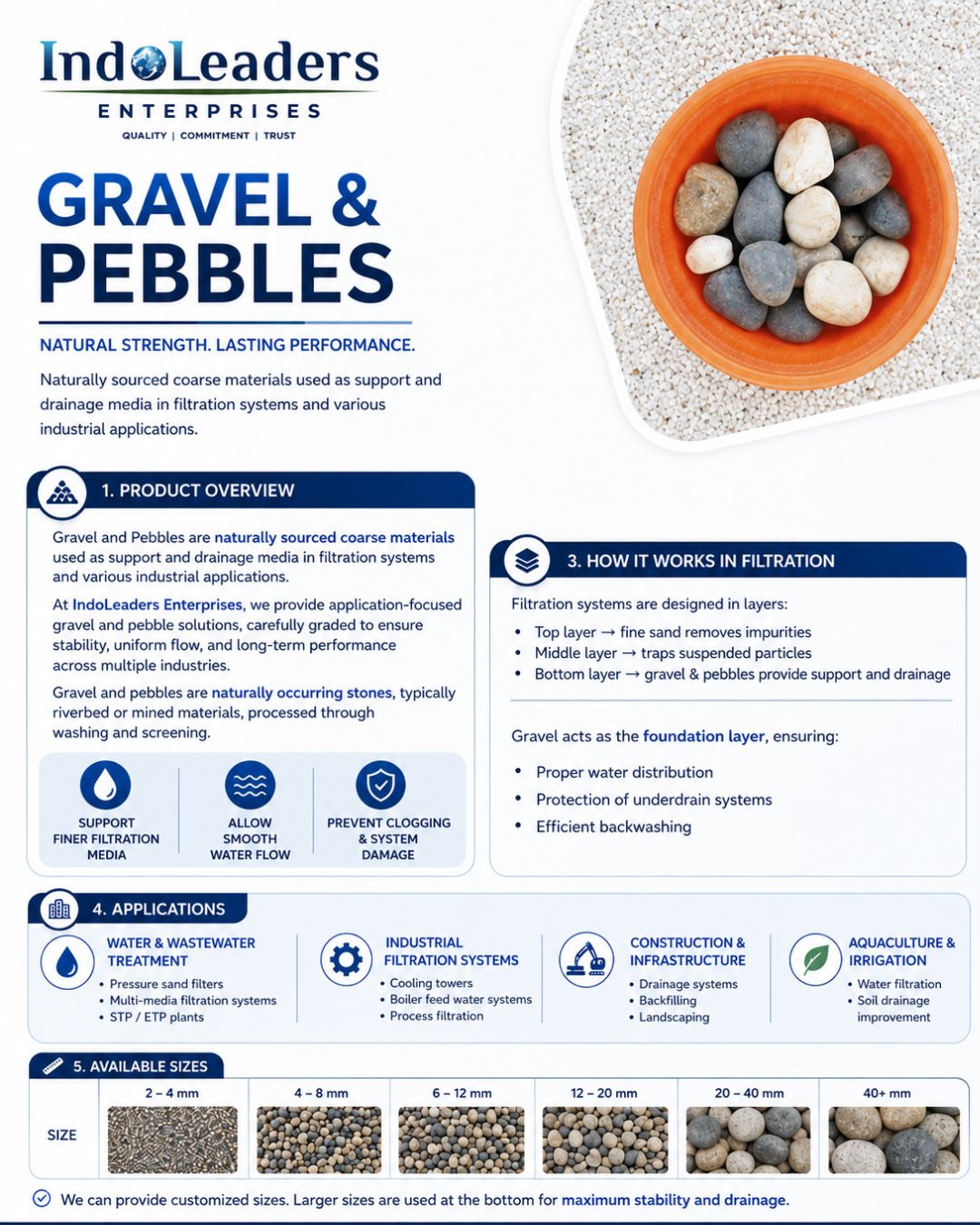 Gravel and Pebbles